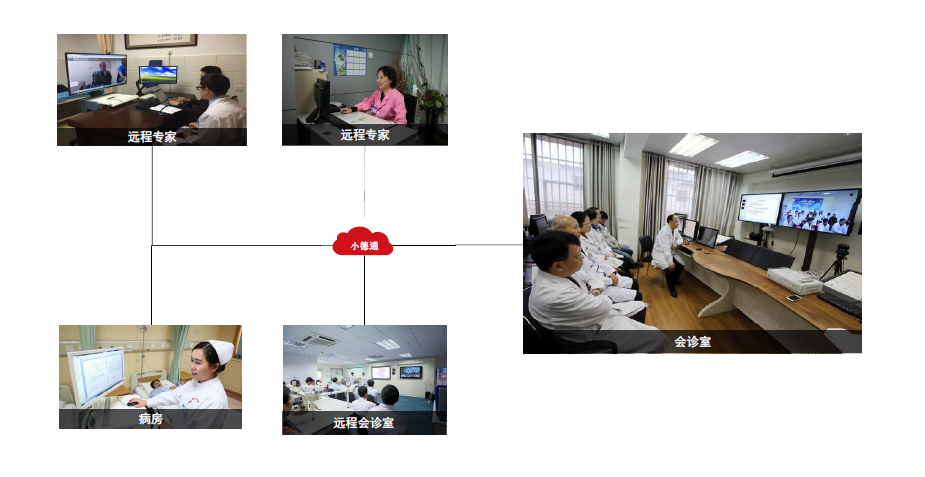 小德通智慧云視訊會(huì )議終端助力醫療遠程會(huì )診